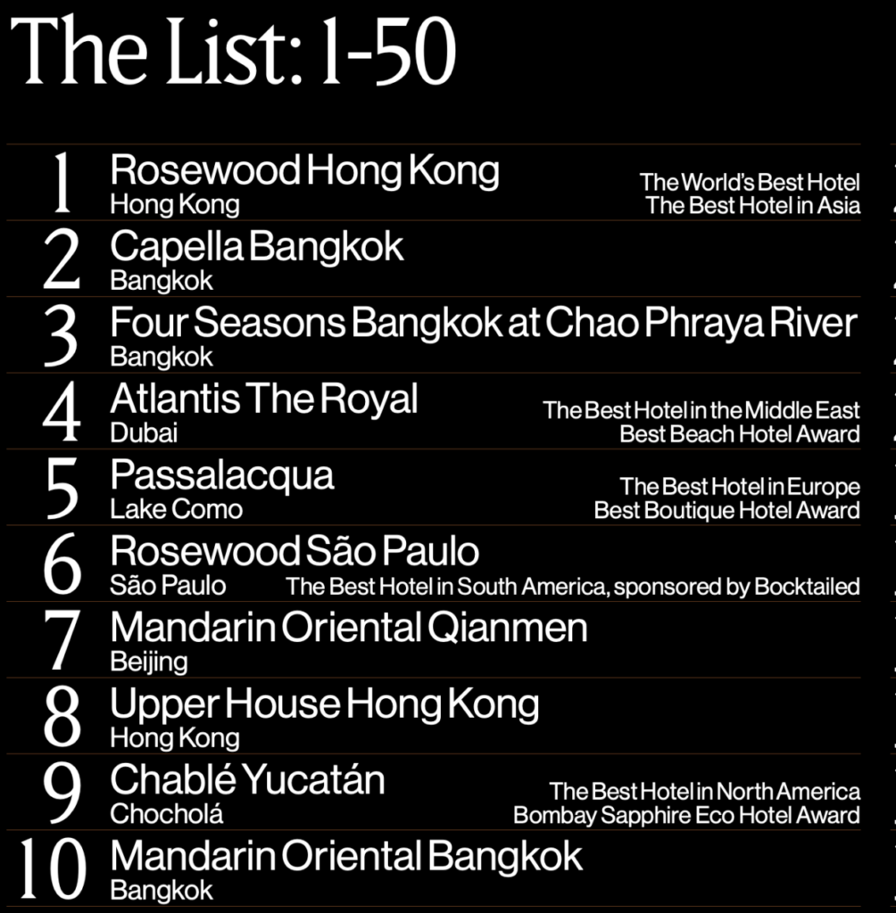 Top-10-Hotels der Welt