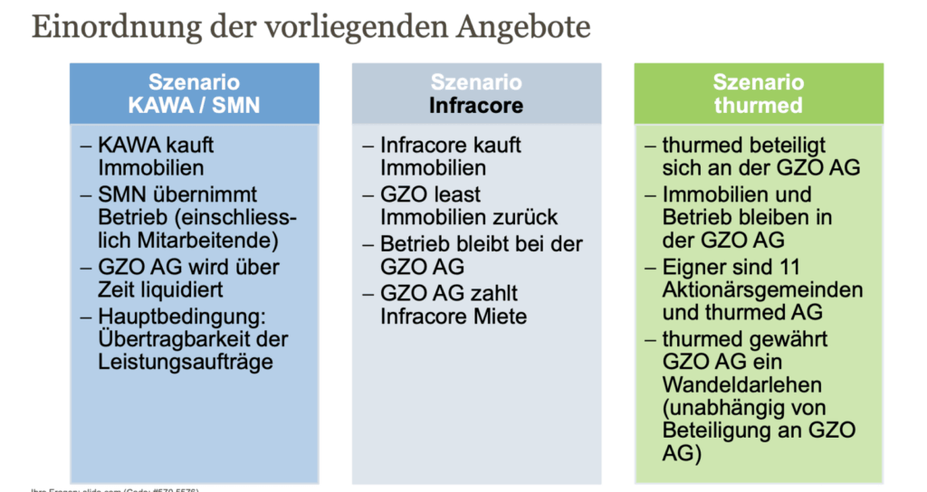 Drei Angebote stehen zur Wahl