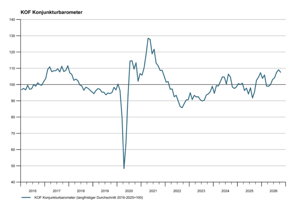 KOF-Konjunkturbarometer