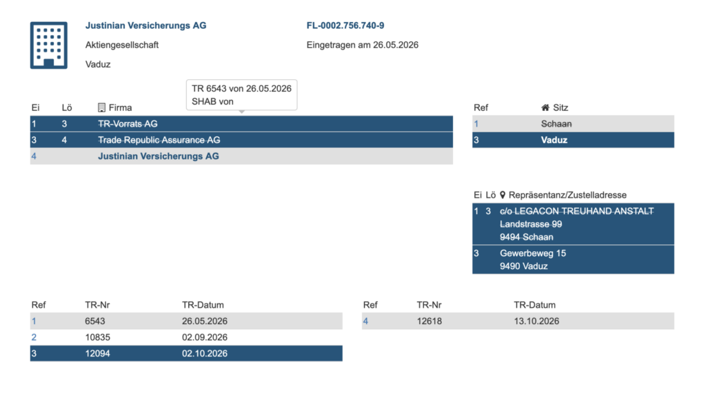 Auszug aus dem Handelsregister zu Trade Republic